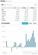 实盘配资下载_本月外资加仓近940亿元白马权重股持续受宠后续还会买买买吗?