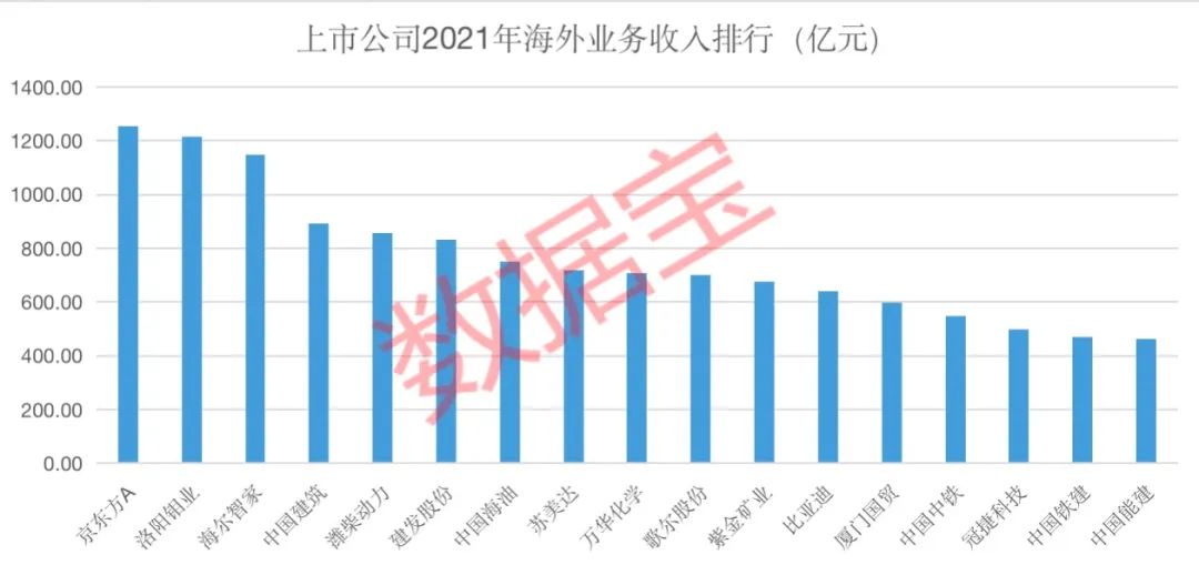 线下配资