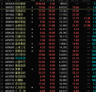 线下配资:人民币连续贬值 背后四大原因曝光受益股快速崛起 这些公司海外占比超九成