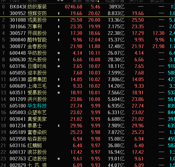 人民币连续贬值 背后四大原因曝光受益股快速崛起 这些公司海外占比超九成
