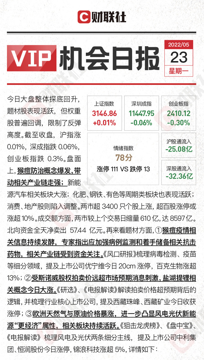 权重股调整 小票春天来了？猴痘病毒引关注 检测+疫苗领域上市公司梳理