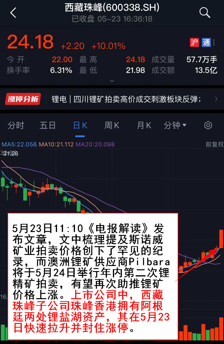 网络配资排名
