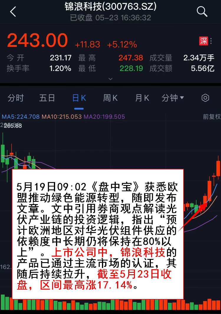 网络配资排名