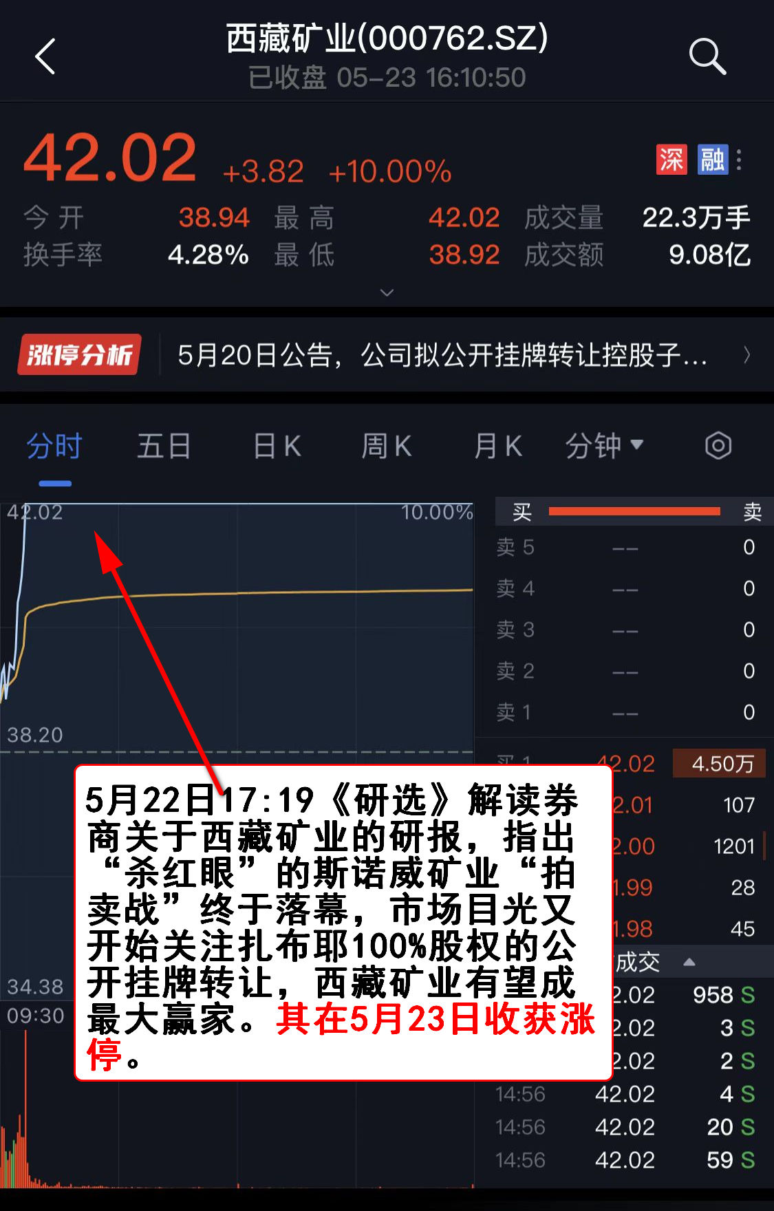 网络配资排名