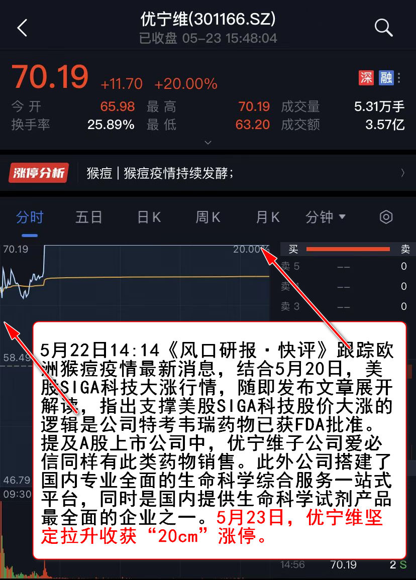 网络配资排名
