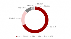 网络线上配资-IPO常态化后 并购是否能够成为主流？