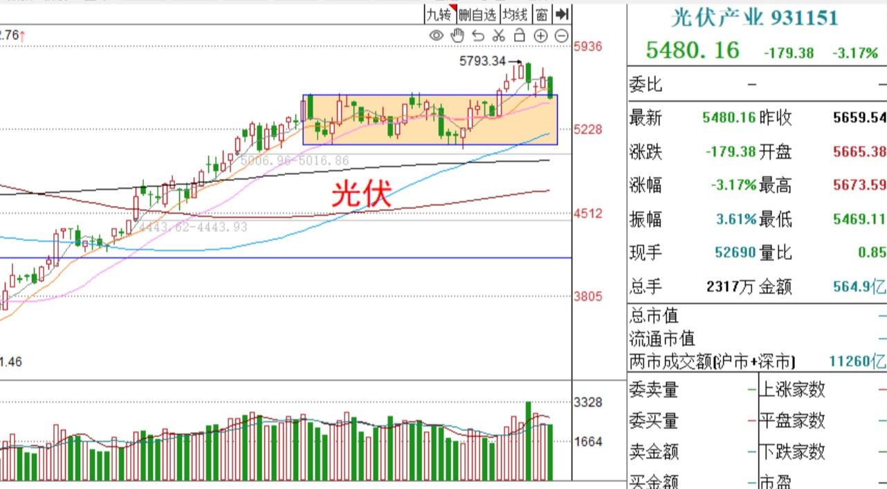 民间股票配资