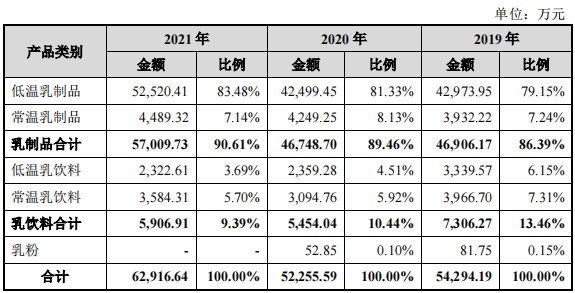 线下配资