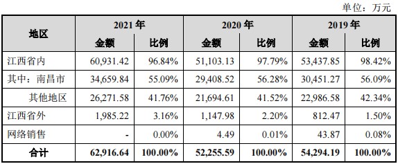 线下配资