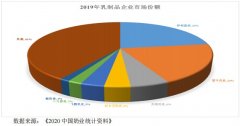 线下配资:扎根江西心怀扩张阳光乳业能否搅动低温奶市场？