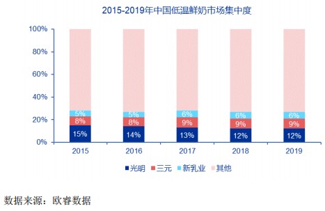 线下配资