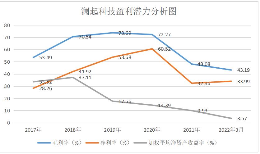 线下配资