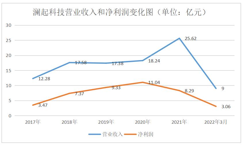 线下配资