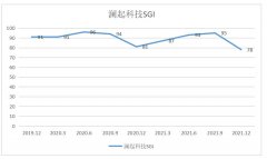 线下配资:净利润五年来首次下降澜起科技增收减利 背后几大原因不可忽视