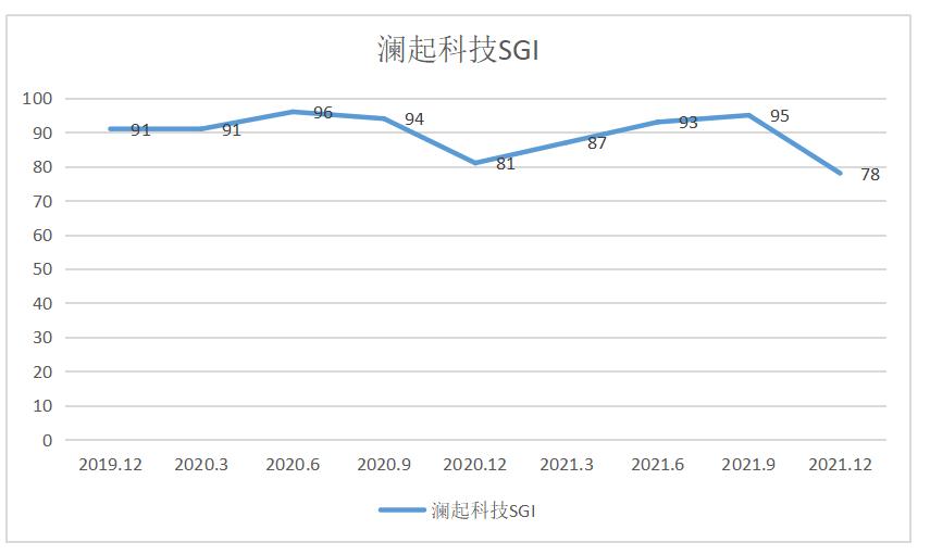 净利润五年来首次下降澜起科技增收减利 背后几大原因不可忽视