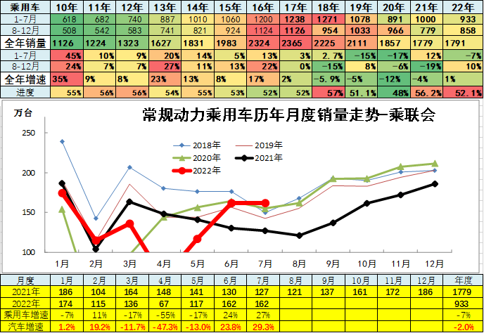 正规配资利息