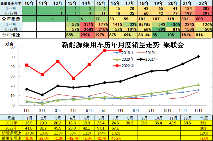 正规配资利息