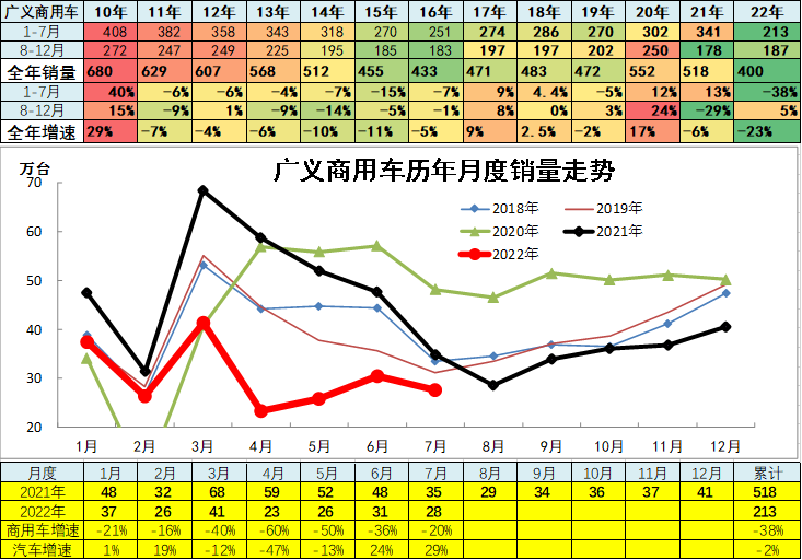 正规配资利息
