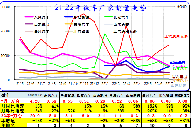 正规配资利息