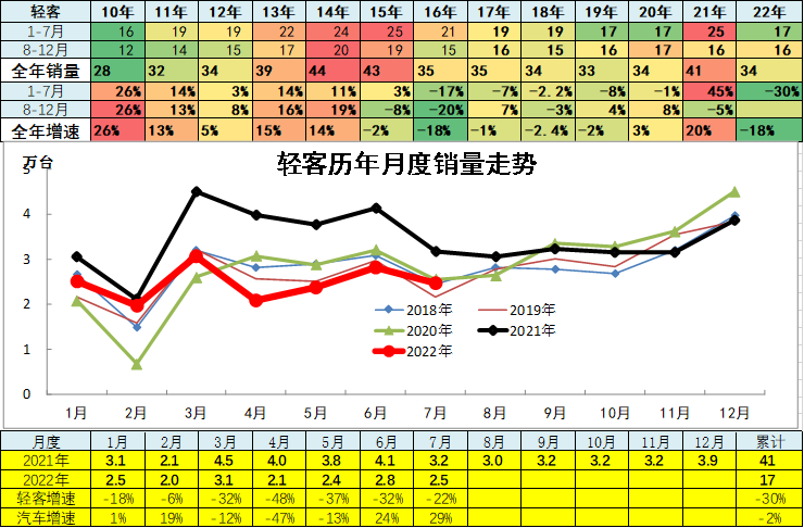 正规配资利息
