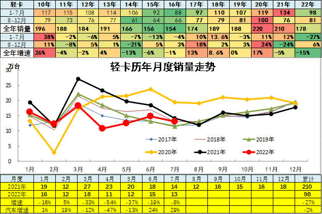 正规配资利息