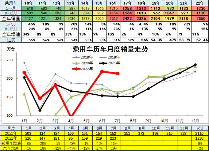 正规配资利息
