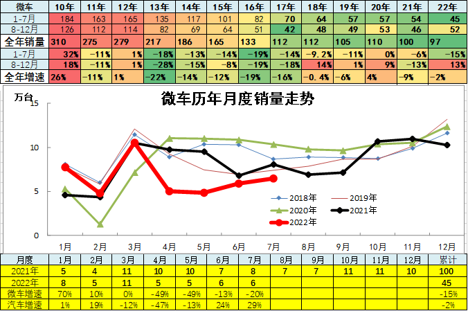 正规配资利息