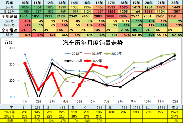 正规配资利息