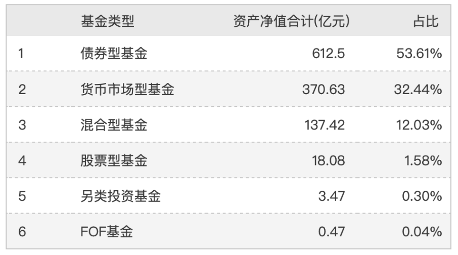 股票办理配资