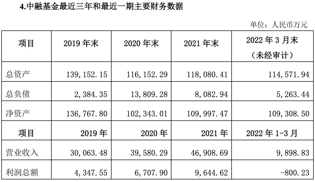 股票办理配资