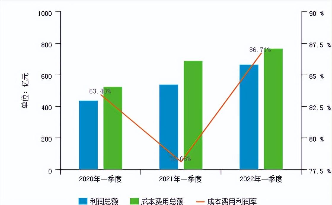 线下配资