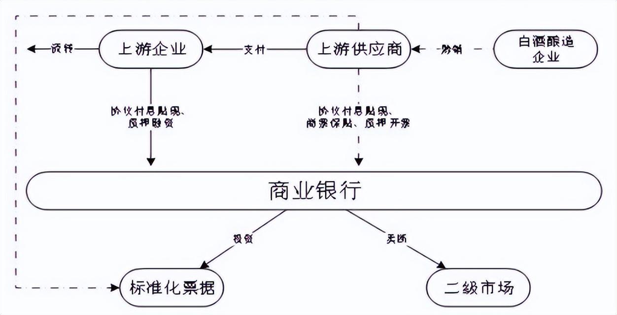 线下配资