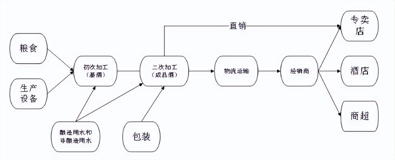线下配资