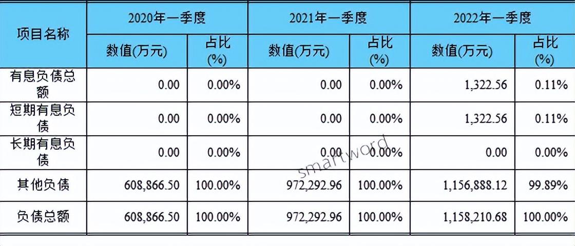 线下配资