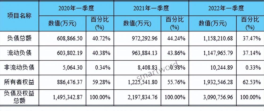 线下配资
