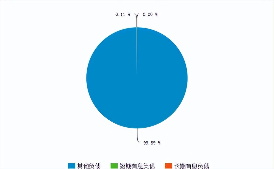 线下配资