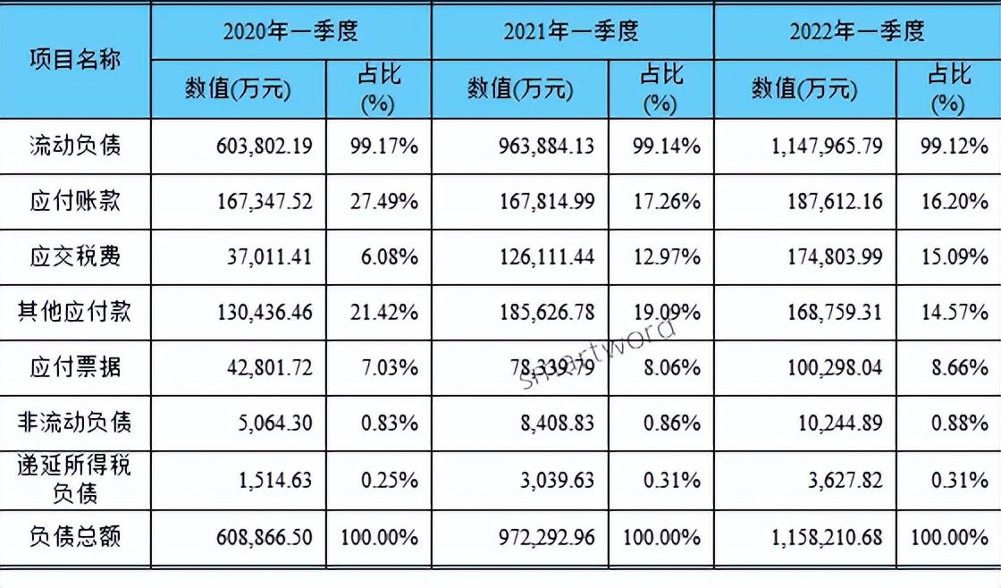 线下配资