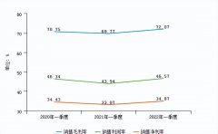 线下配资: 中秋国庆白酒行业供应链融资及供应链竞争力