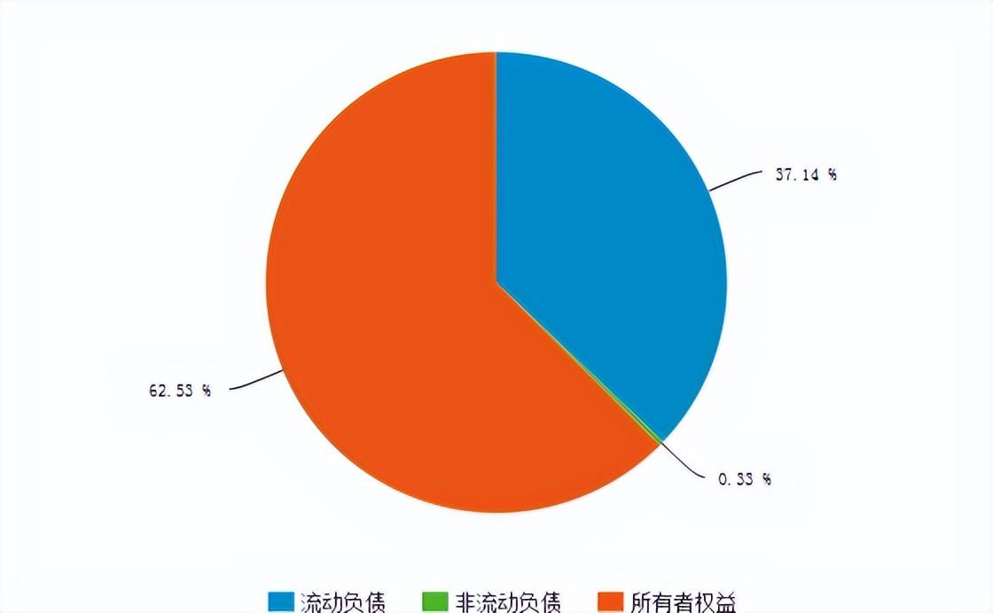线下配资