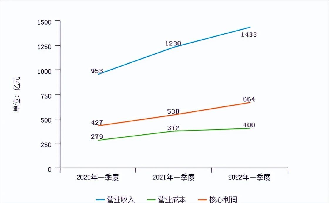 线下配资