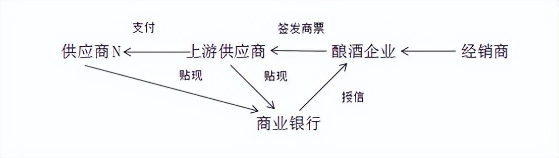 线下配资