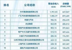 股票配资知识-经销商的日子还好吗？
