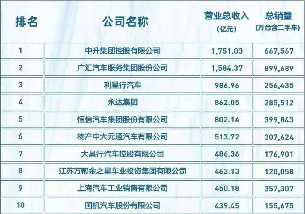 经销商的日子还好吗？
