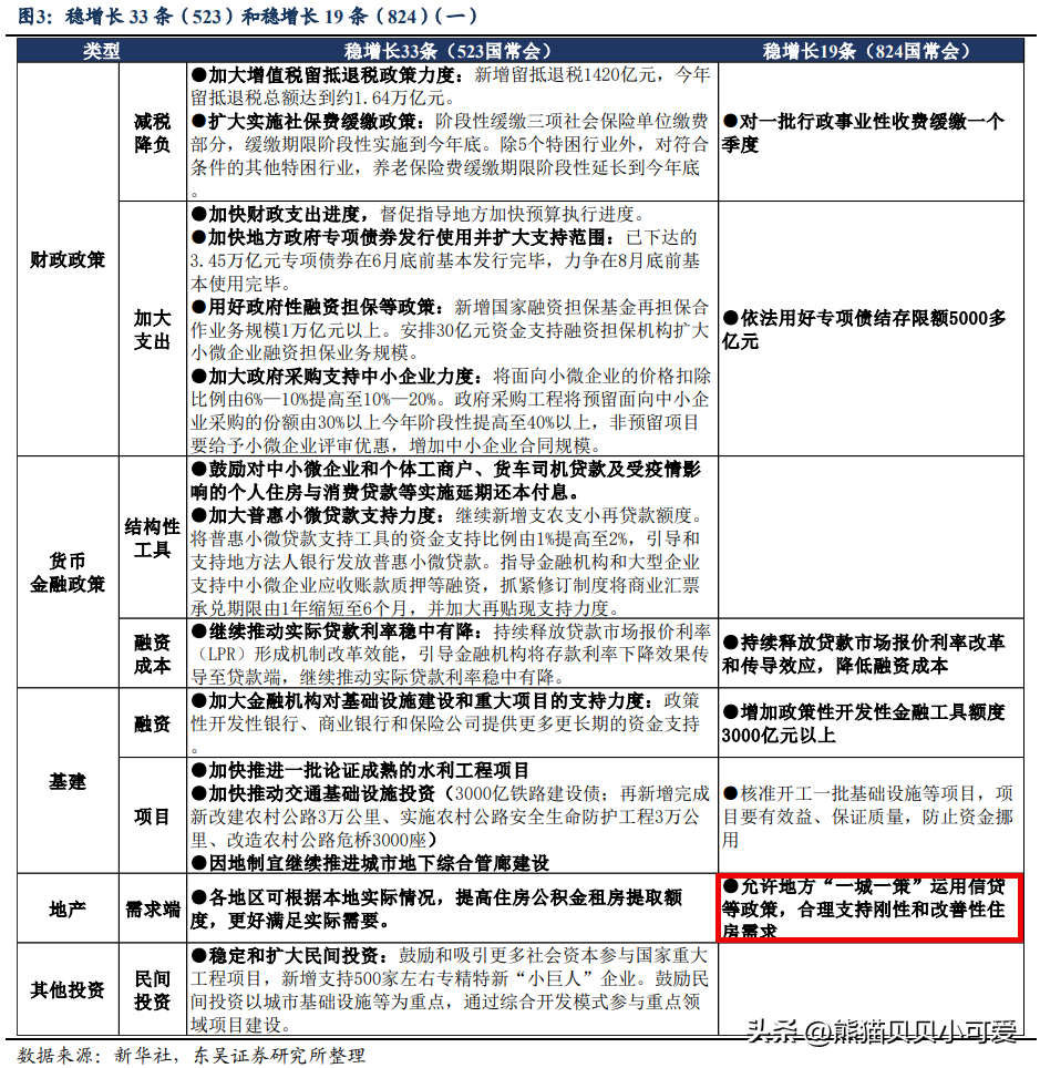 股权市场配资