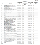 线下配资:本周有67只个股 解禁市值近640亿元
