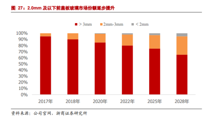 网上股票配资公司