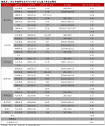 配资公司雷区|三年内暴涨超300%高高在上的硅料价格还能挺多久？