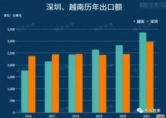 股市配资杠杆操作方法-我们真的不需要低端产业么？中低端产业流向越南不可