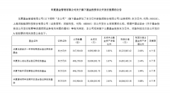 股票配资交易计划_三周年红利仍在年内公募参与定增总额同比翻倍再融资新规如何惠及定增市场