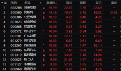 正规配资平台|暴跌85%这家公司A股生涯倒计时 5月以来退市股接二连三汽车股掀